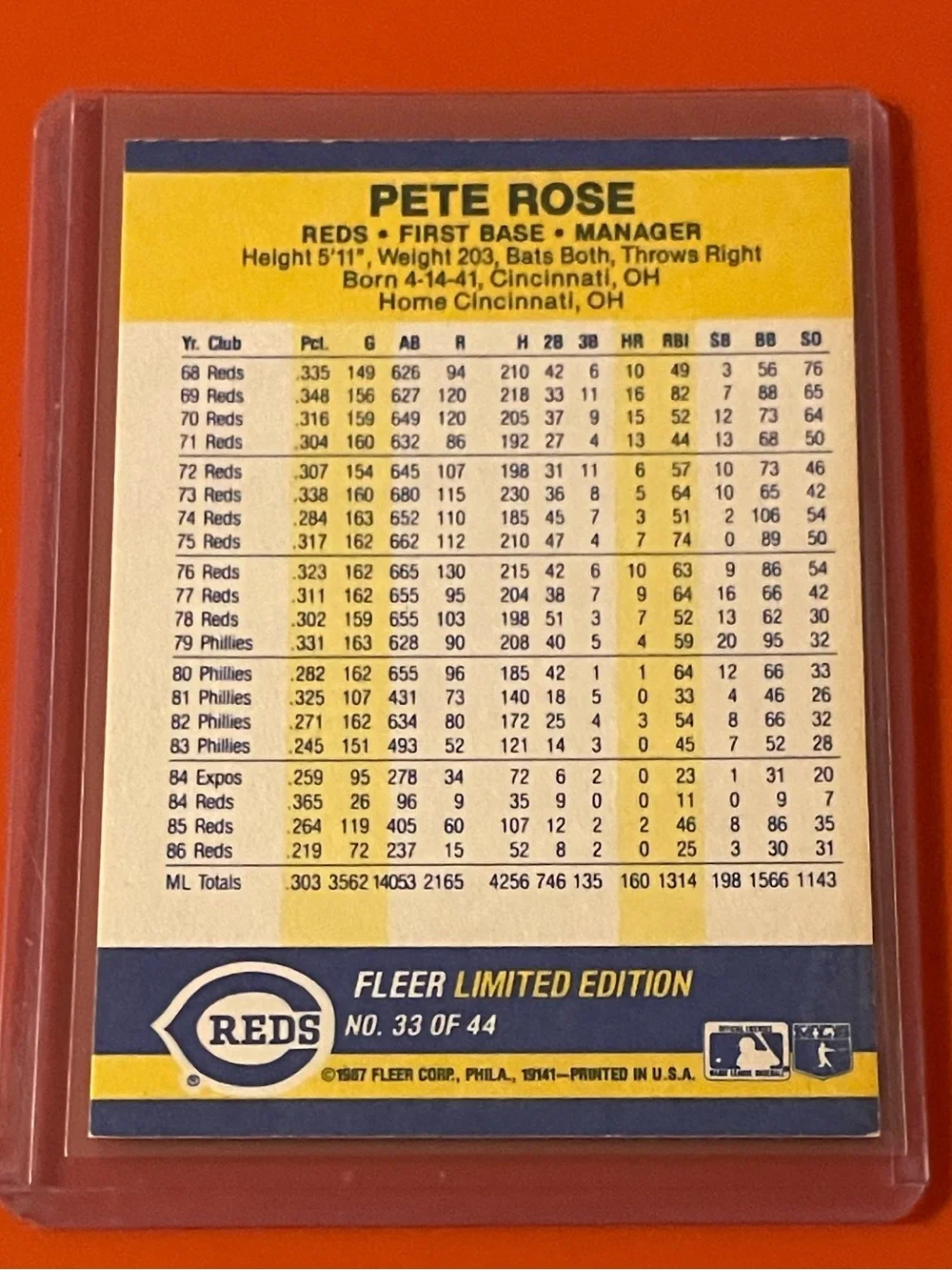 Pete Rose #33 of 44 1987 Fleer [Record  Setters] Baseball Trading Card